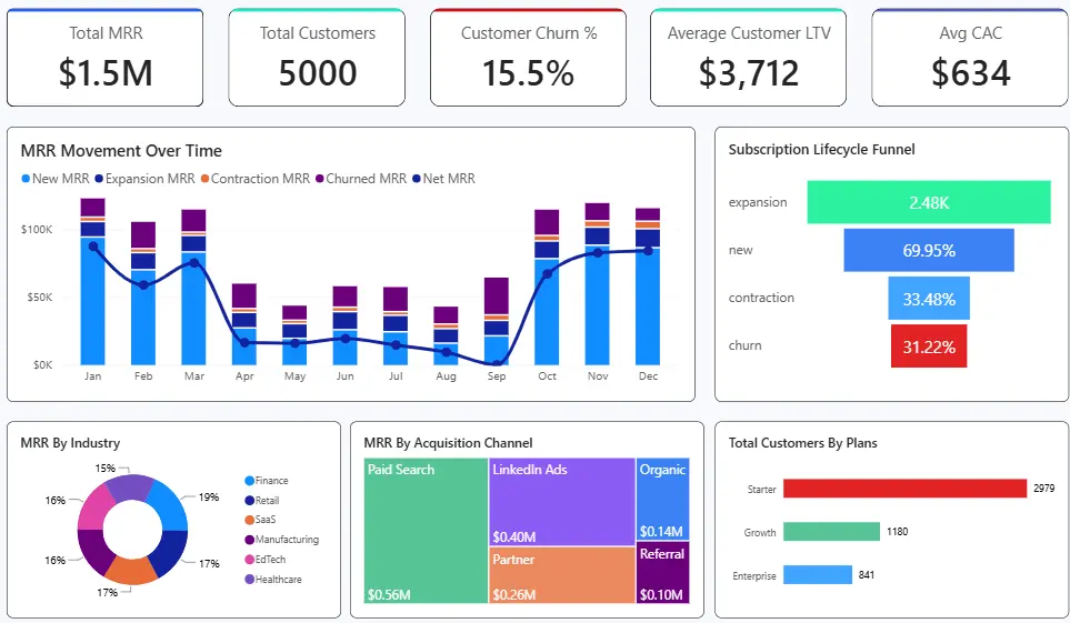 RevenuePulse Dashboard Preview