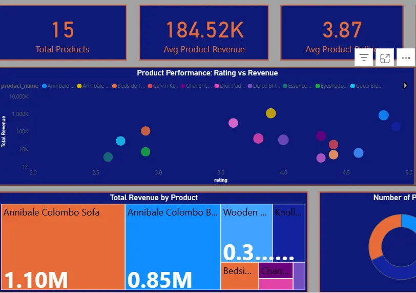 CommerceCore Dashboard Preview